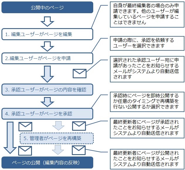 v13_0_workflow_15.jpg